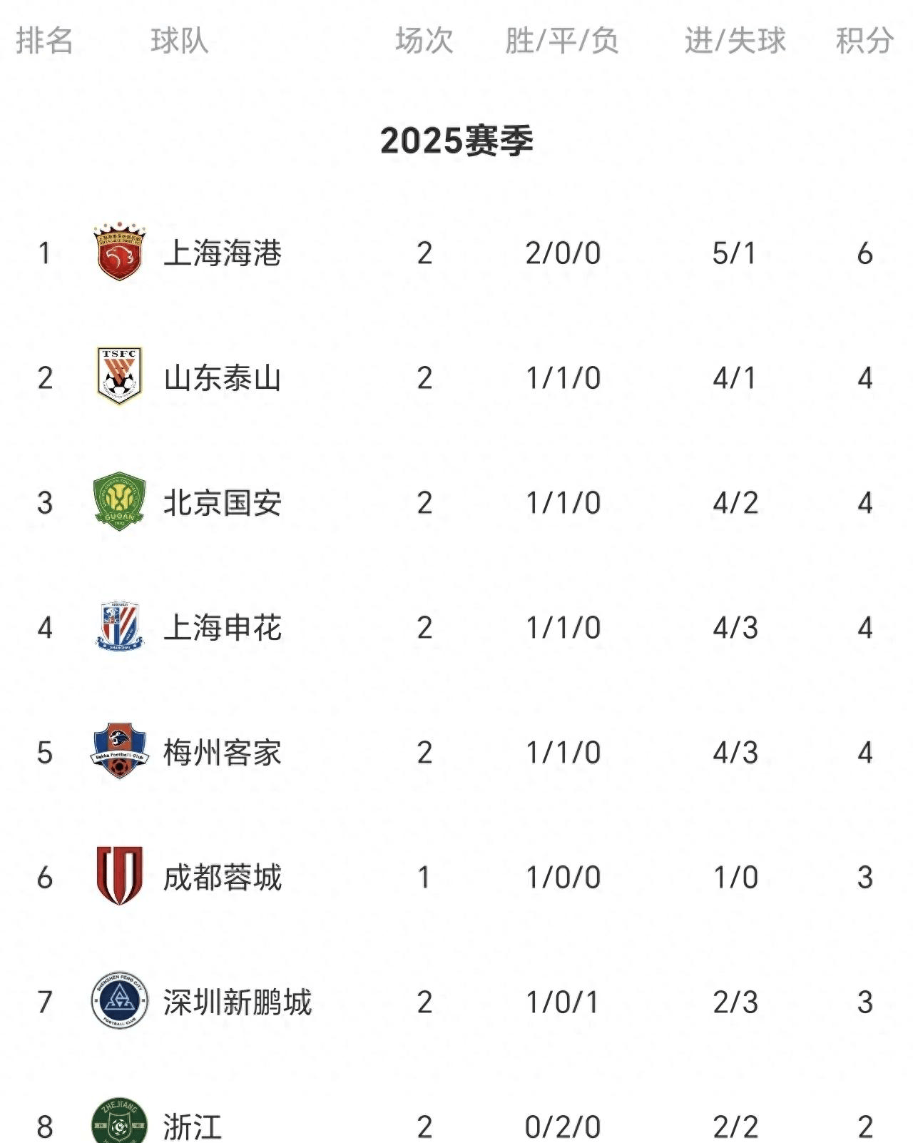 中超联赛球队实力榜单曝光，名次纷呈